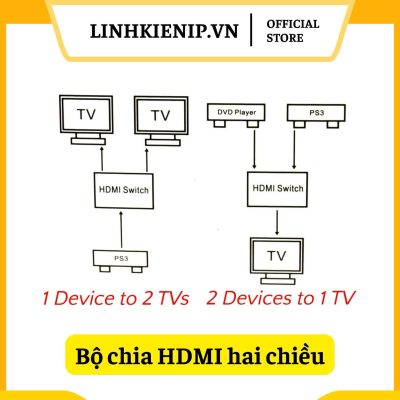 Bộ chia HDMI hai chiều 1 in 2 out - HDMI BI DIRECTION